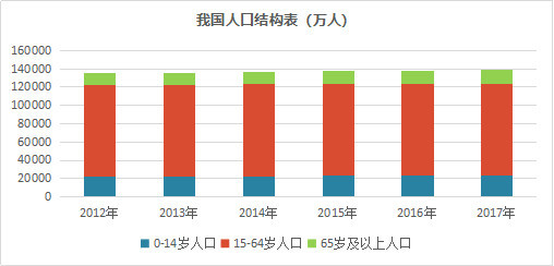 中国的人口问题_中国人口问题的基本认识与建议(2)