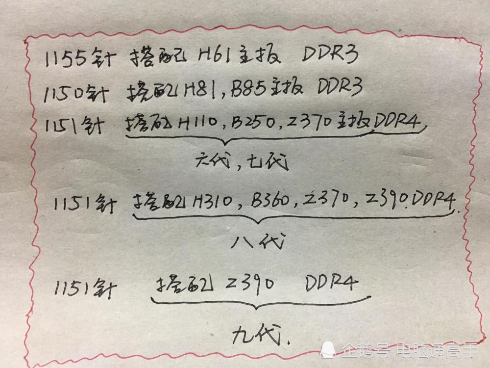 英特尔CPU和主板应该如何选择搭配才不会错