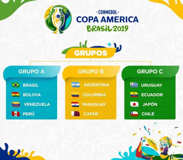2019美洲杯分组正式出炉：日本战乌拉圭 卡塔尔遭遇阿根廷