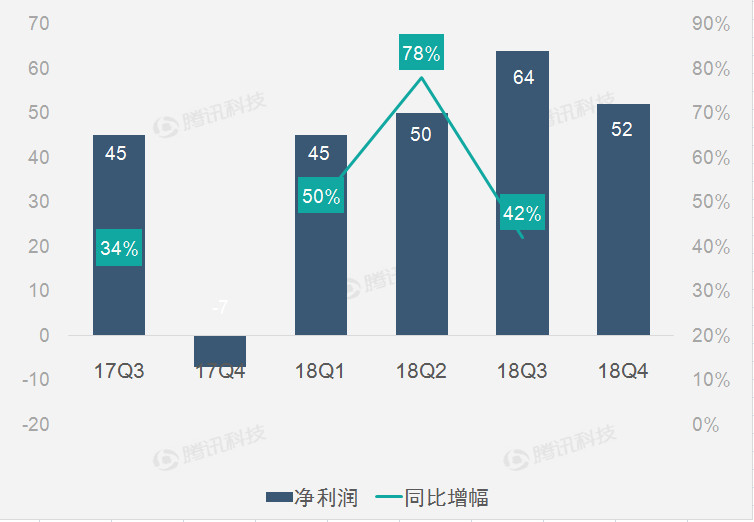 GDP中四个主要的支出关系式_停摆后遗症 美国GDP 贸易及收入数据将推迟发布(3)