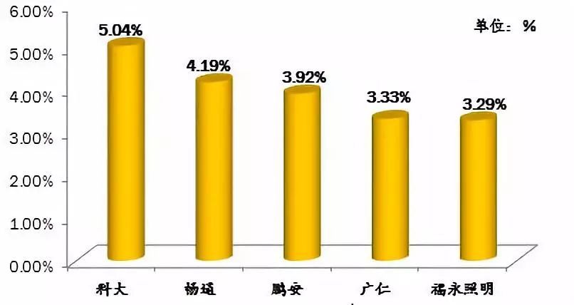 合肥第四季度gdp占比全年比重_四季度汽车销量占全年比重较大