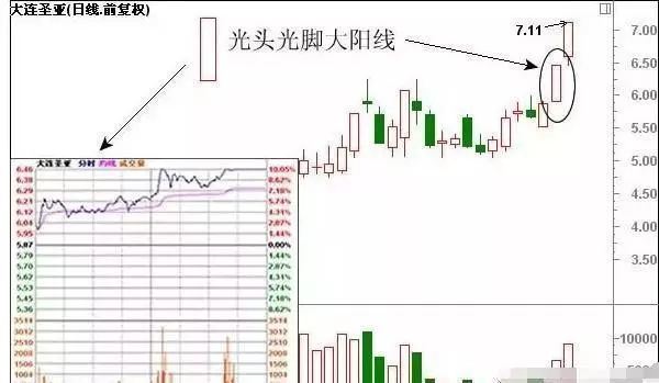 中国捡钱时代已来临如果手中有5万闲钱建议死啃并列阴线满仓买并列