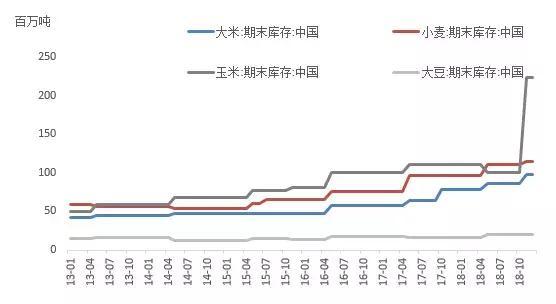 按平均的粮食产量人口_粮食产量(3)