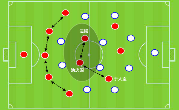 里皮战术魔方:变阵能助国足进8强 却填不平实