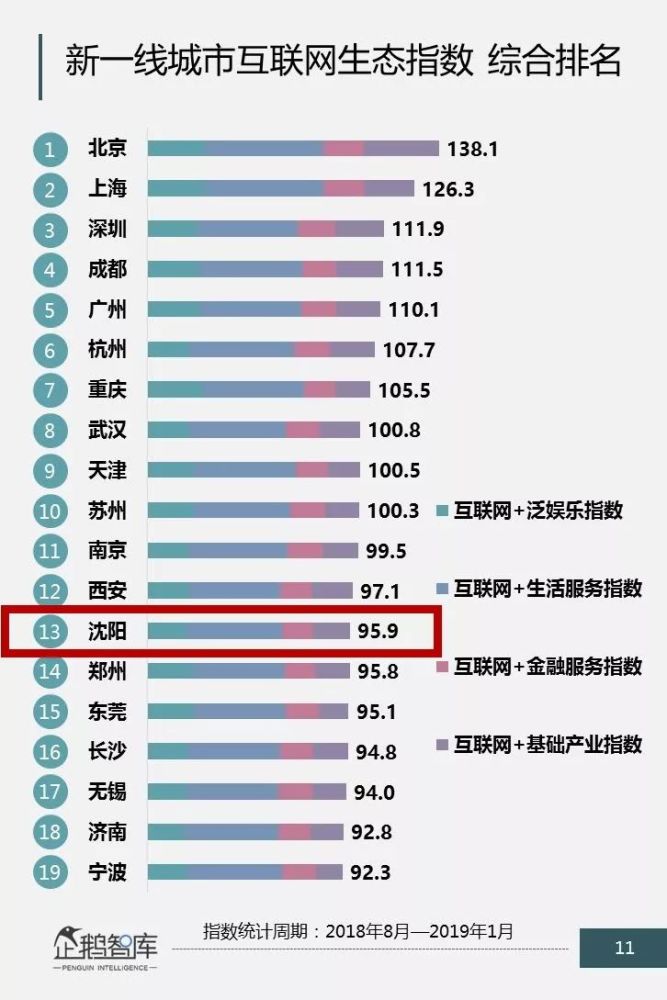 沈阳全国排名_沈阳地铁