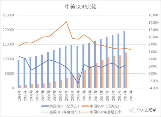 从GDP到全要素生产率