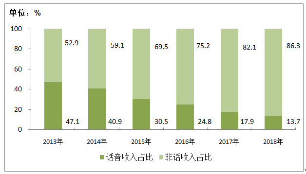 星链全球70亿人口通信的_70年代图片