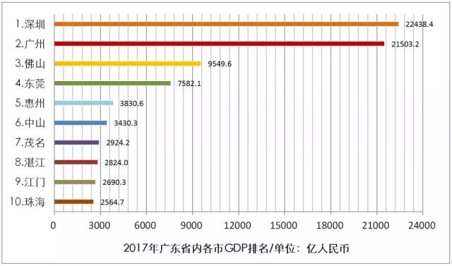 收入是不是gdp(2)
