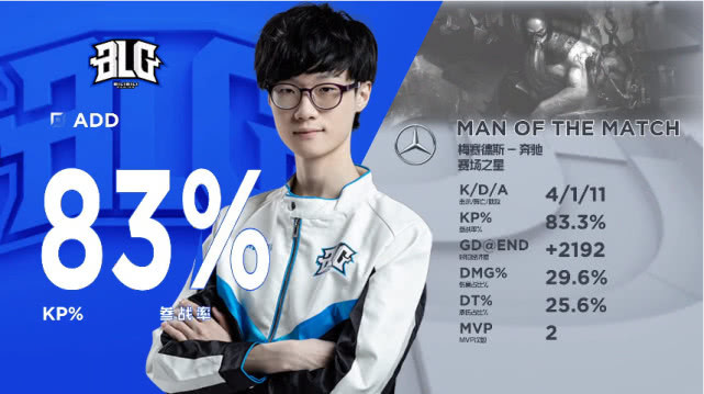 EDG险胜VG小学弟秀中单薇恩 ADD两夺MVP