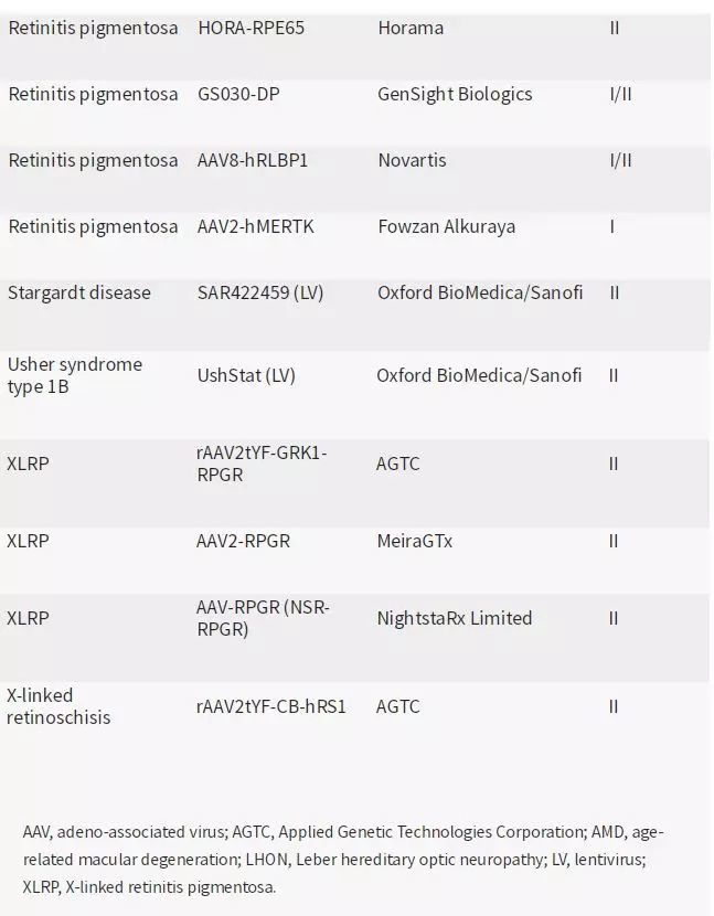 疾病控制文献综述范文专科生真的就没有出路了吗