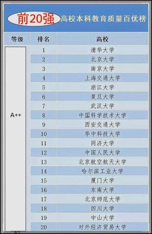 贸易大学排名_首都经济贸易大学排名