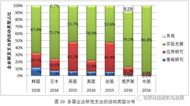 联邦研发占GDP_美国国家债务首次冲破22万亿美元 罪魁祸首 竟是GDP