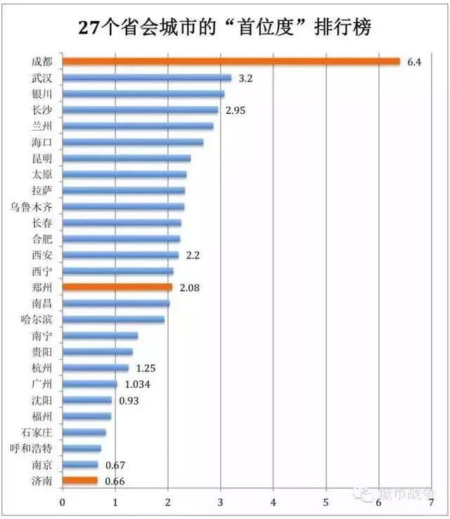 绵阳gdp全国排名(3)
