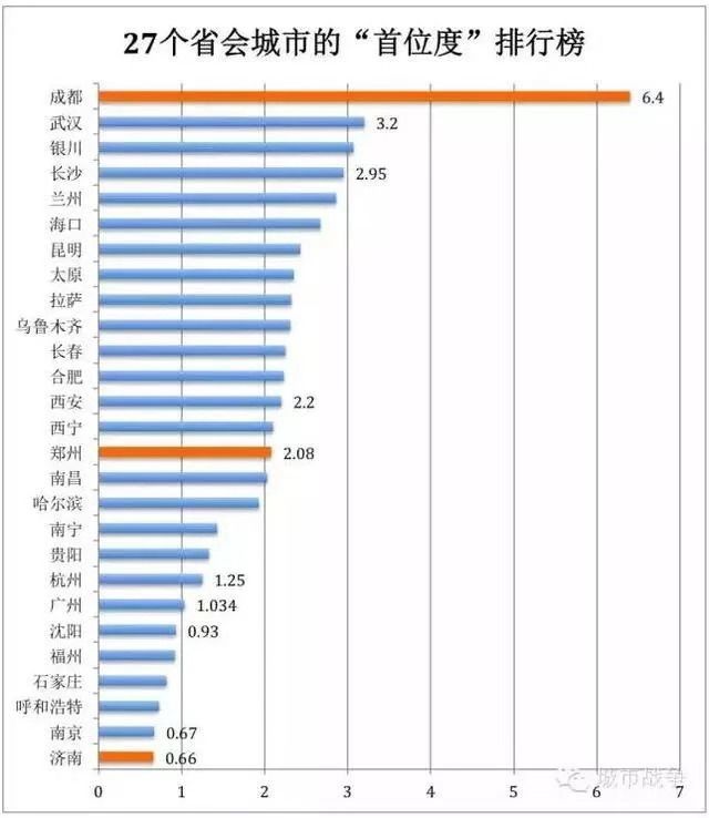 gdp倒数第一(3)