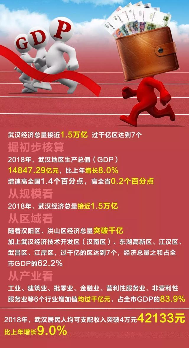 武汉汉阳2018年GDP_武汉汉阳动物园