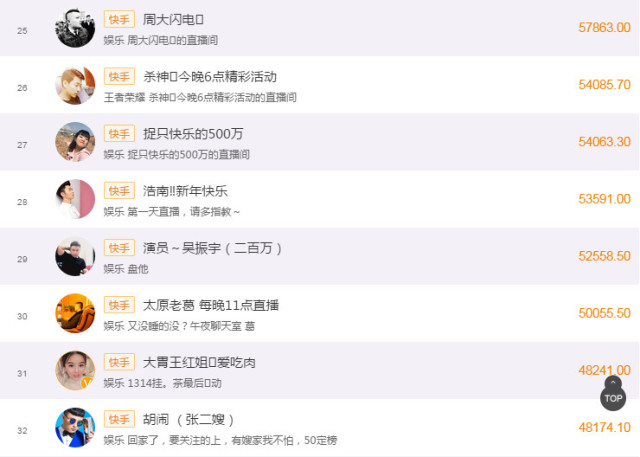 快手主播收入排名_快手主播收入图片