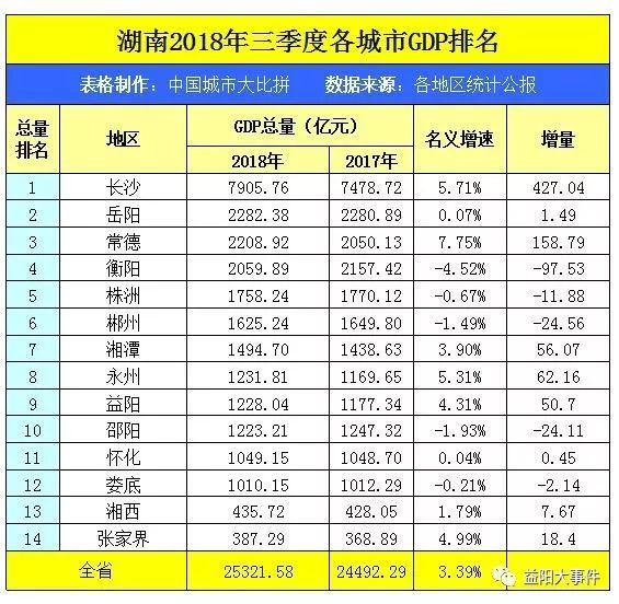 湖南2021年gdp排名(2)