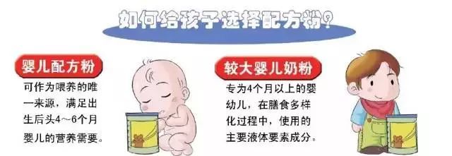 过敏、腹泻、早产,母乳不够,该如何选择配方奶