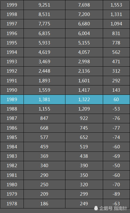 江苏省各市1978年gdp_2018年第一季度江苏各市GDP排行榜 南京同苏州经济差距缩小