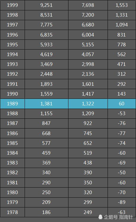 安徽过去10年gdp_安徽地图