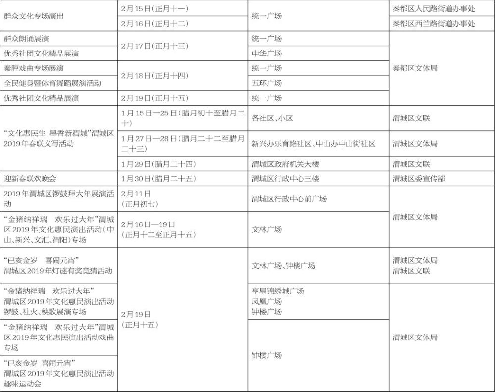 2019年咸阳市区人口_咸阳市区地图