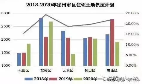 徐州睢宁2020年gdp_全国百强榜,徐州四地上榜(3)