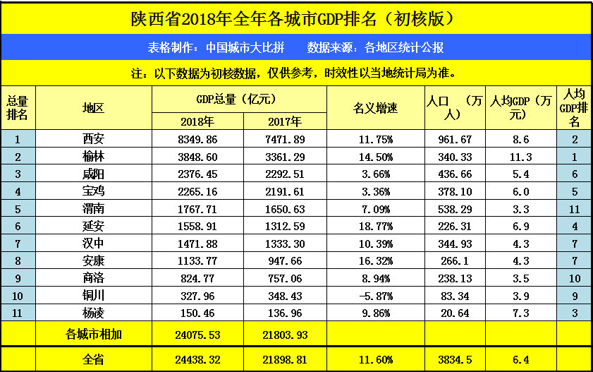 芜湖县人均gdp(2)