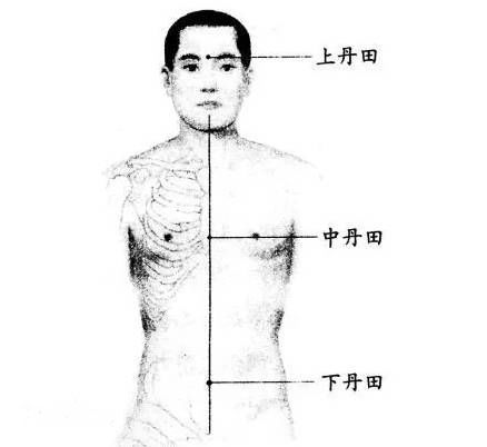 稳定控制气息的7个秘诀|丹田|腹式呼吸