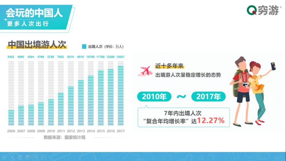 2018出境游大数据:小众目的地崛起,年轻旅行者