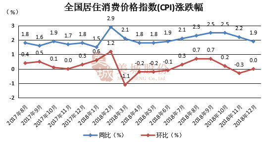 小年有礼,2018年西安房地产市场年报…