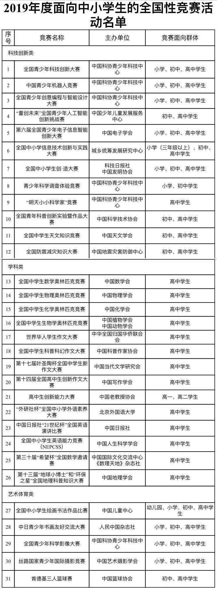 教育部公示中小学全国性竞赛名单