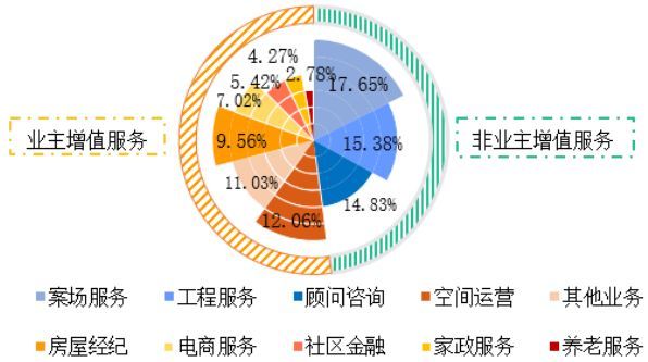 物业公司招聘信息_中建三局物业公司招聘信息 武汉市物业管理协会(3)