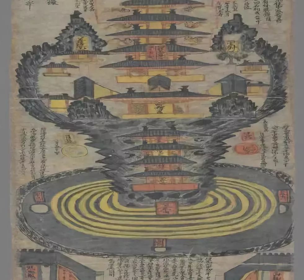 世界上最早最完整的三千大千世界图 带你一窥佛陀眼中的宇宙