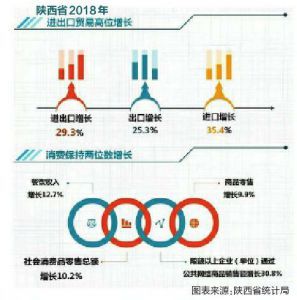 陕西gdp增幅_陕西美食图片