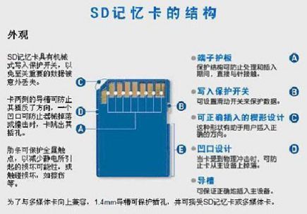 TF卡与SD卡，深入解析存储媒介的差异，TF卡与SD卡，深入解析存储媒介的差异