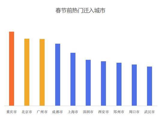 估算成都人口_成都夜景(2)
