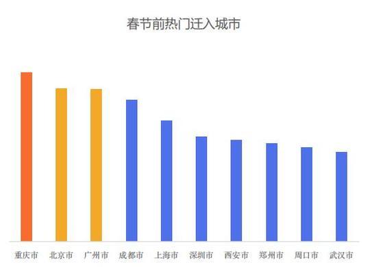 湖南迁入人口_湖南公安厅人口出入境(3)