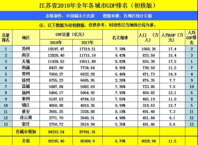 互助GDP(3)