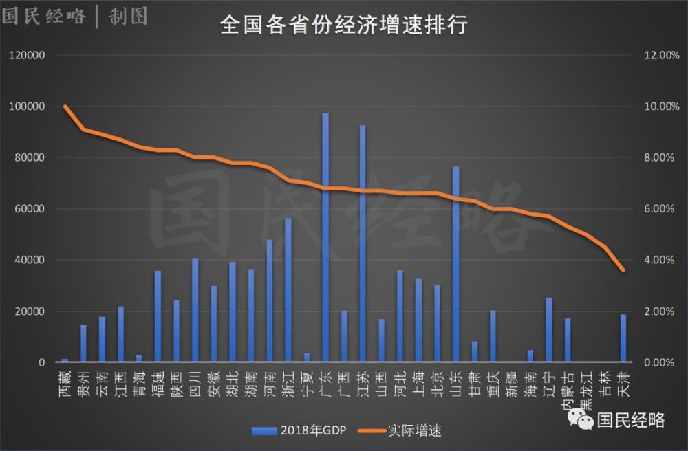 苏粤gdp(3)