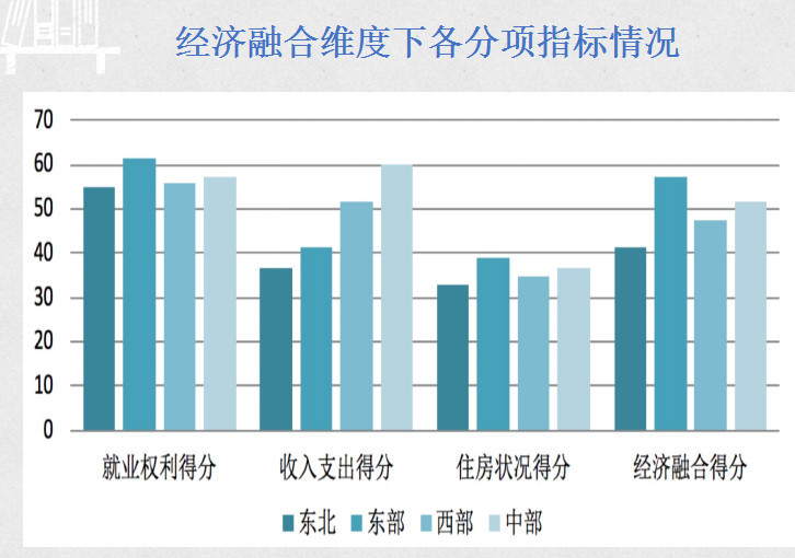 年平均人口_消费升级,家居行业或将迎来蓬勃发展(2)