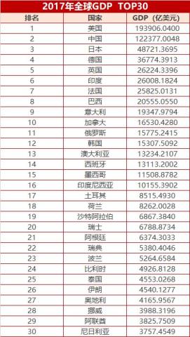 广东江苏韩国gdp排名(3)