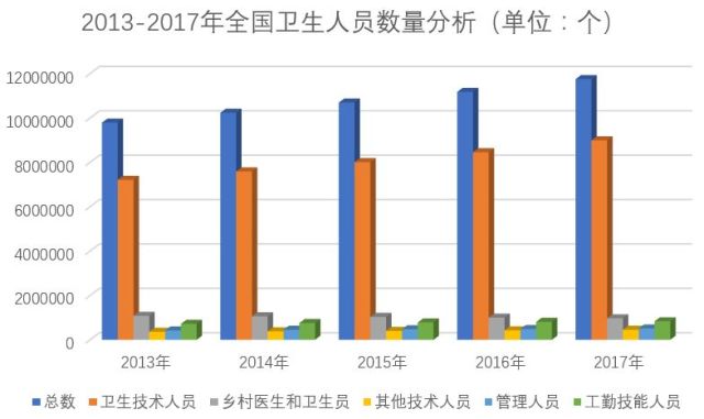 每千人口卫生技术人员_打扫卫生图片(2)