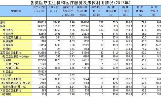 每千人口卫生技术人员_打扫卫生图片(2)