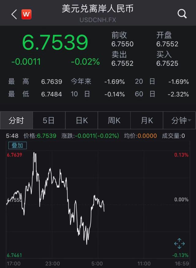人民币对美元即期汇率续创半年新高,开年以来