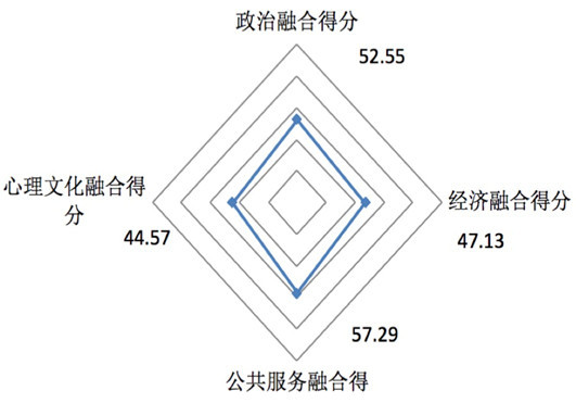 人口维度图_人口普查