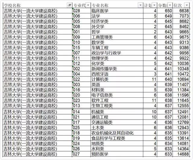 吉林省高校排名_吉林省城市排名顺序
