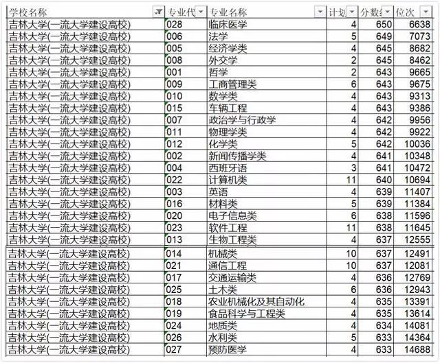 东北大学的专业排名_东北师范大学