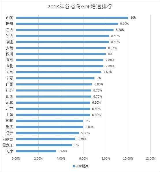 长沙今年的gdp_信贷共学 首发 2017年各省级 地市经济财政状况全景图 作者 东吴宏观固收团队 来源 周岳宏观固收