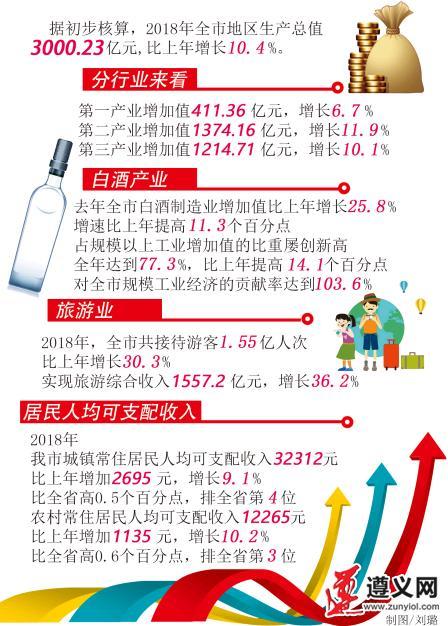 2018年经济总量多少亿元_100亿元有多少(2)