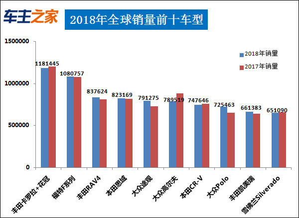 2016汽车suv销量排行榜_香港2016汽车销量_汽车导航仪销量排行榜